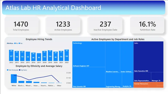 Atlas Lab HR Analytical Dashboard — dashboard de RH em Power BI