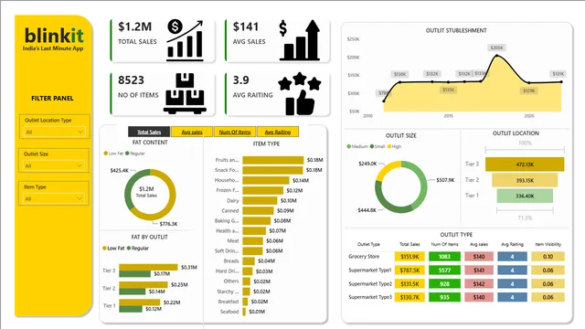 Blinket Report — Sales dashboard in Power BI