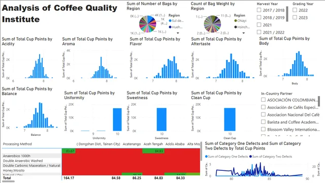 Capstone project powerbi — dashboard de Operações em Power BI
