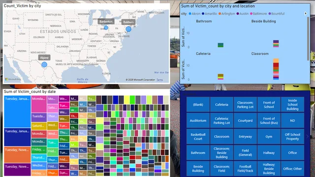Analyzing K-12 School Shooting Incidents BI Report — Governança BI dashboard in Power BI