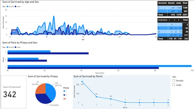 PowerBI - आंतरिक मूल्यांकन 1 — Power BI में Governança BI डैशबोर्ड
