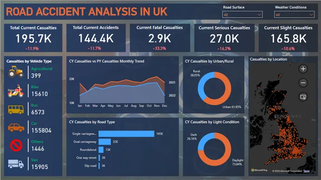 Data Visualization Power BI — Governança BI dashboard in Power BI