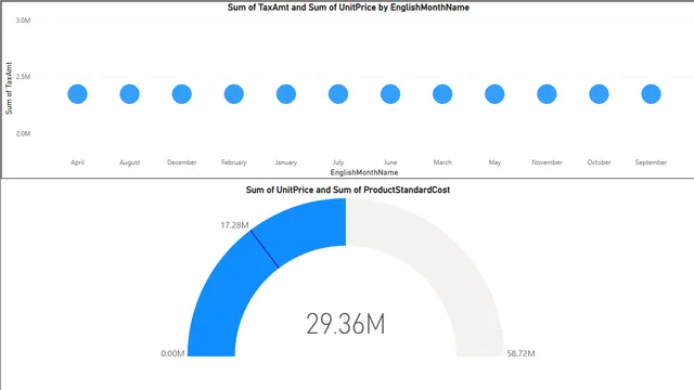 Final_project_emonkarmoker — dashboard de Operações em Power BI