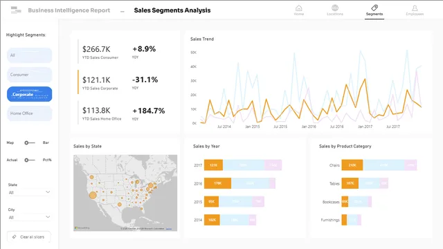 Ventas de muebles - Final - Dashboard — panel de Ventas en Power BI