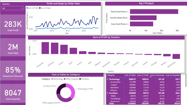 Amazing_Mart — Power BI में बिक्री डैशबोर्ड