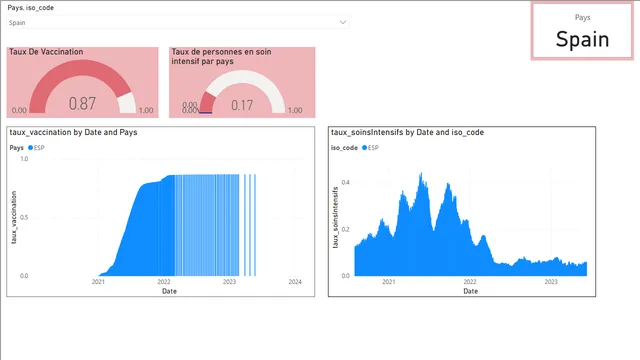 COVID19_BI — Governança BI dashboard in Power BI