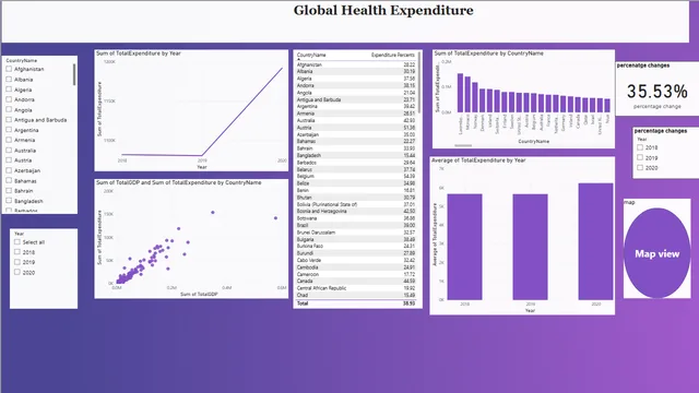 Global Health Project Power BI — Healthcare dashboard in Power BI