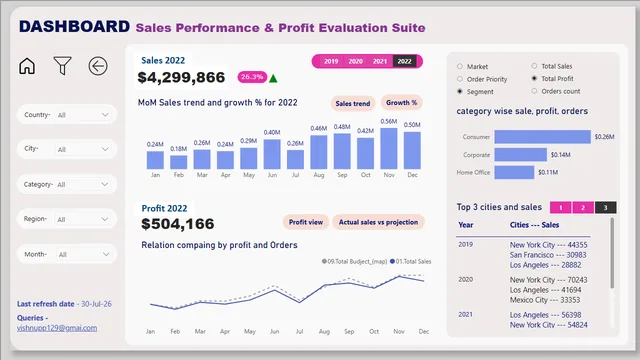 Dashboard Shipping DoD1 — dashboard de Operações em Power BI