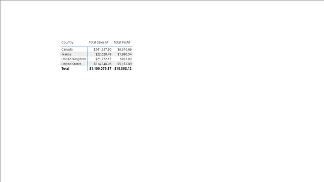 03-Adventure-Works-Sales_AgregationMeasures — panel de Ventas en Power BI