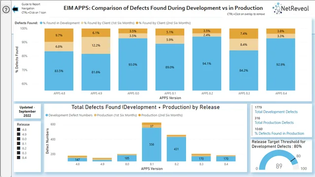 FS_ENG_QA_APPS_DefectAnalysisDashboards cf v1-30 031022 — dashboard de Operações em Power BI