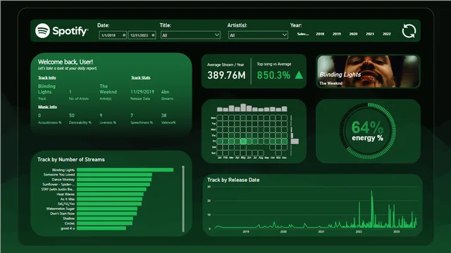 Dashboard_NEW — Power BI में संचालन डैशबोर्ड