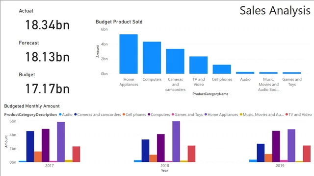 4_5_applying_advanced_filtering — dashboard de Educação em Power BI