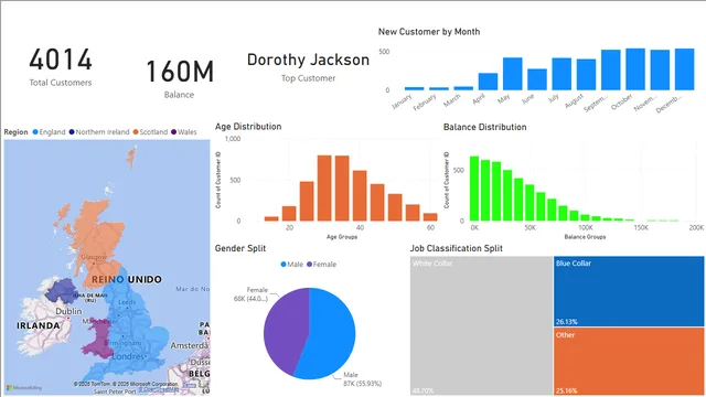 BankDataDashboard — Finance dashboard in Power BI
