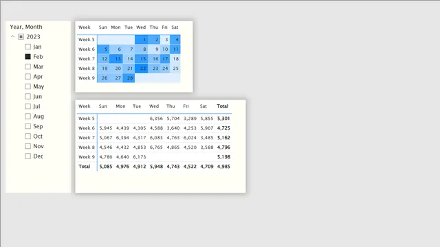 Demo Weekday in matrix — dashboard de Governança BI em Power BI