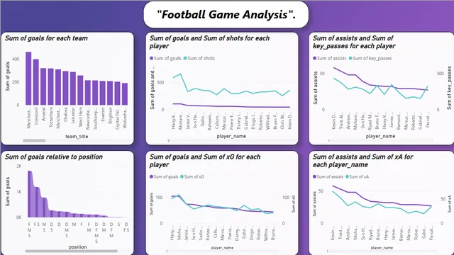 Football Game Analysis — Operations dashboard in Power BI