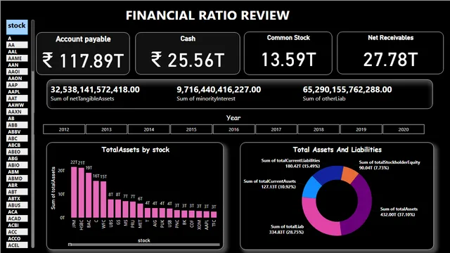 Financial ratio review — Finance dashboard in Power BI