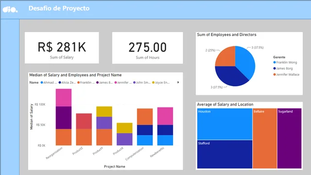 Dashboard_company — Power BI में Governança BI डैशबोर्ड
