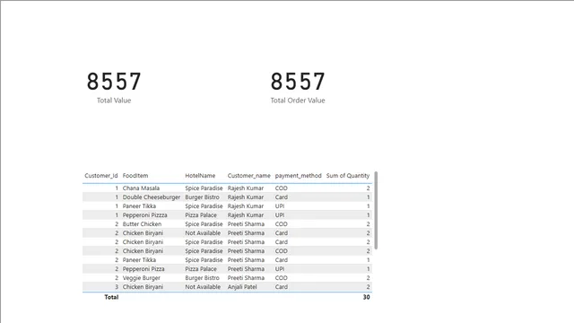 ALL and ALLEXCEPT — Operations dashboard in Power BI
