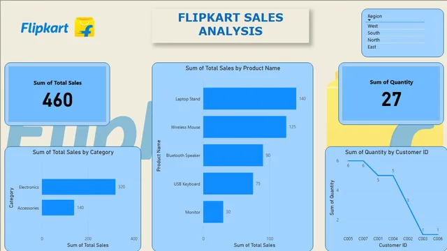 Flipkart Sales — dashboard de Vendas em Power BI