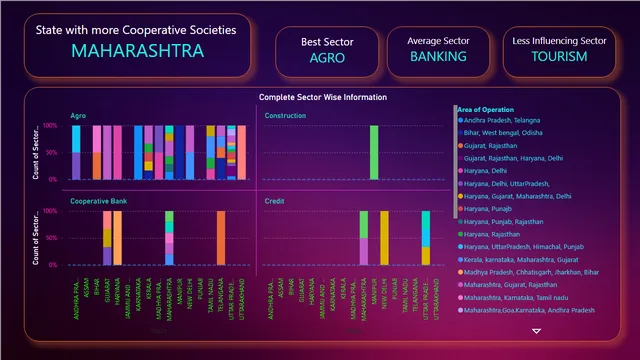 CRCS — Governança BI dashboard in Power BI