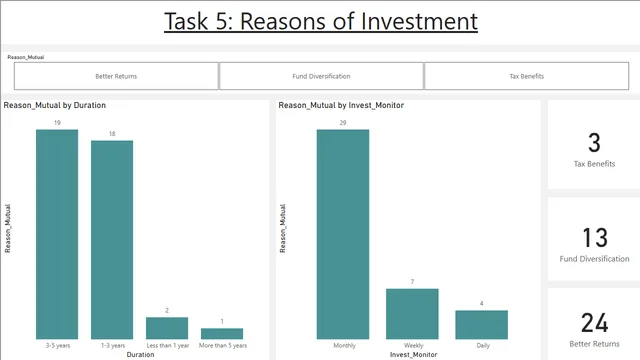 Task 5 Reasons of Investments — dashboard de Investimentos em Power BI