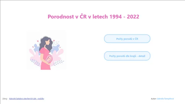 Porodnost_v_ČR_Power_BI_Řempělová_Engeto — Power BI में Demografia डैशबोर्ड
