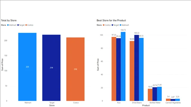 First Tutorial — Governança BI dashboard in Power BI