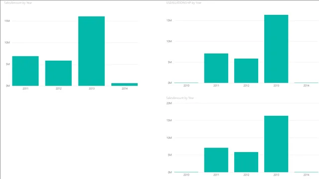 Active vs Inactive Relationships - Lecture — Power BI में Governança BI डैशबोर्ड