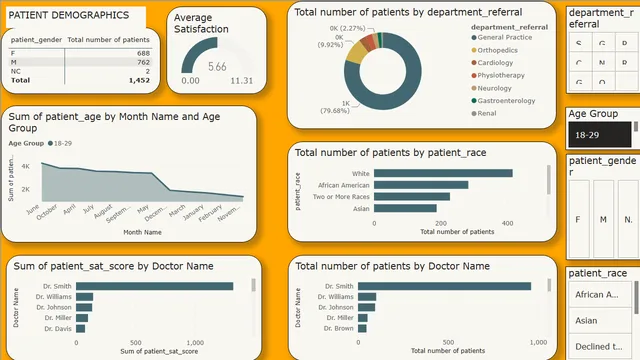 COLUMBIA DATASET — Governança BI dashboard in Power BI