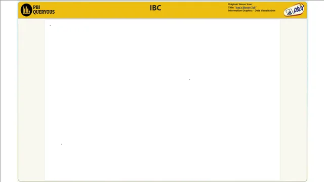 ibc — Finance dashboard in Power BI
