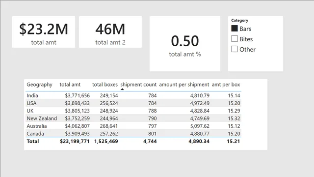 DAX examples_by HY — Governança BI dashboard in Power BI