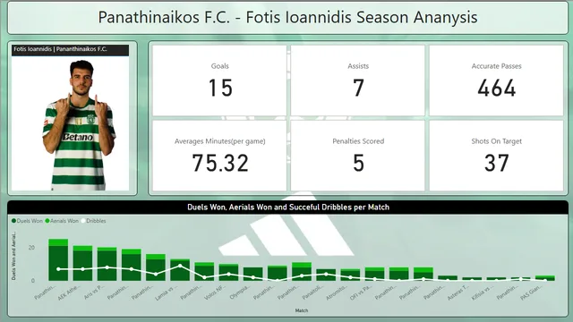 Fotaras — dashboard de Operações em Power BI
