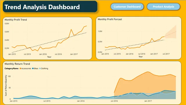 AdventureWorks_Project — dashboard de Vendas em Power BI
