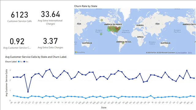 3_5_more_insights_solution — dashboard de Operações em Power BI