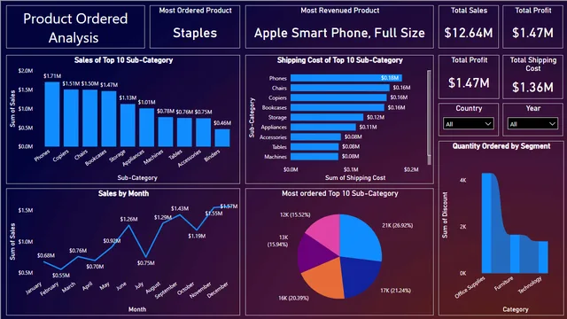 Global_Superstore_PowerBI_Dashboard — Power BI में बिक्री डैशबोर्ड