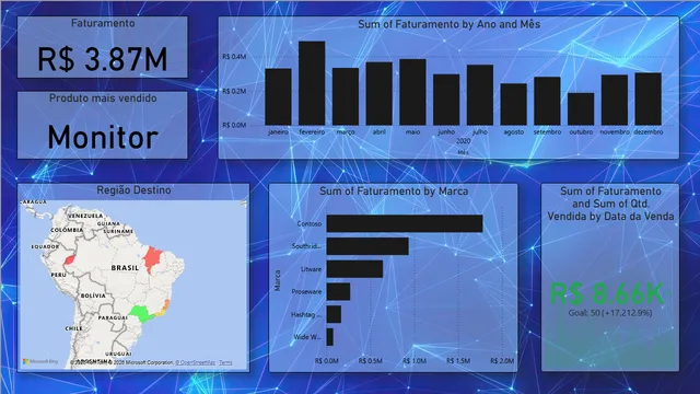 Atividade Power BI — Power BI में अन्य डैशबोर्ड