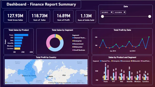 Financial_Report PowerBI — Finance dashboard in Power BI