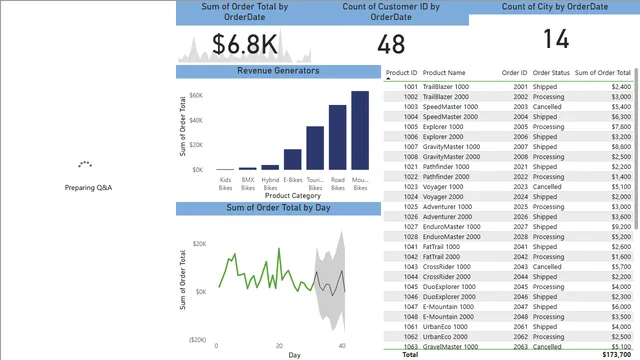 Executive Sales Summary - 2018 — Power BI में बिक्री डैशबोर्ड