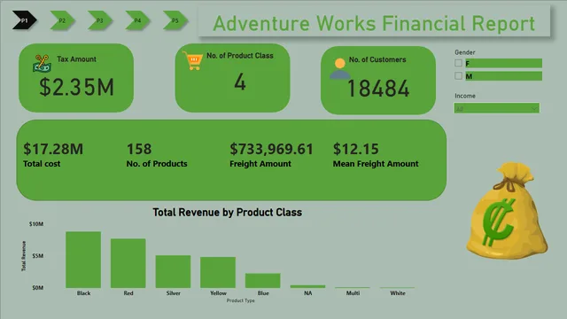 Adventure Works  Financial Report — Finance dashboard in Power BI