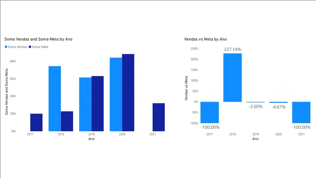 Adventure_Publicacao — dashboard de Governança BI em Power BI