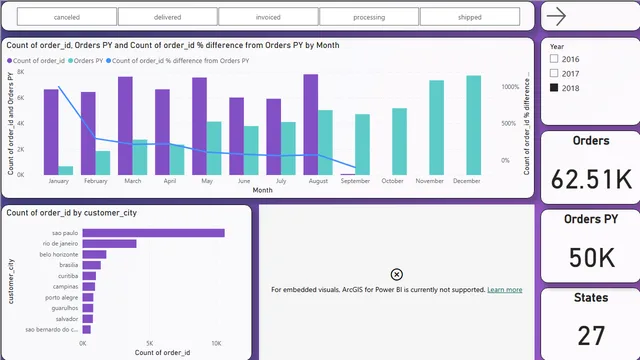 ESERCIZIO FINALE — dashboard de Operações em Power BI