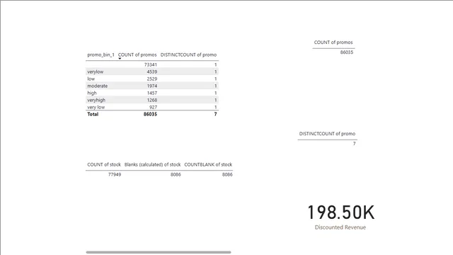 08 - 07 AVERAGEX — dashboard de Governança BI em Power BI