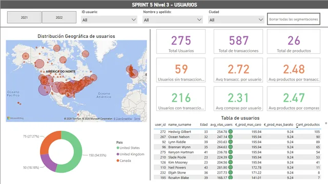 Giaroli T5 — dashboard de Operações em Power BI