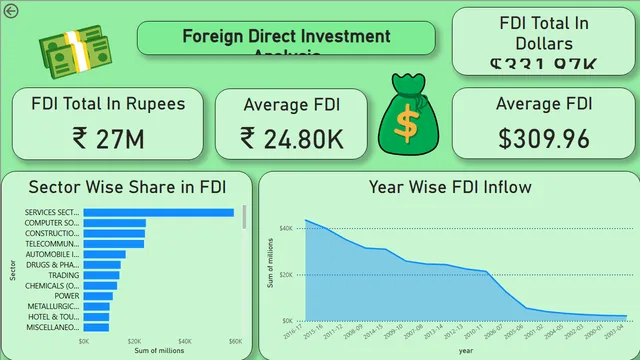 Foreign Direct Investment analysis — dashboard de Financeiro em Power BI