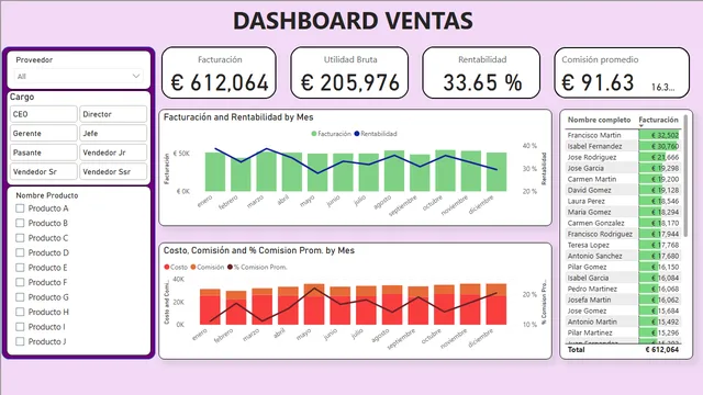 Dashboard Supermercado — dashboard de Vendas em Power BI