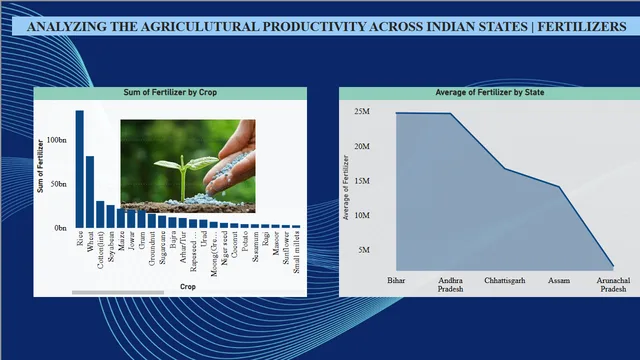 AGRICULTURE ANALYSIS WEEK 2 POWERBI — dashboard de Produção em Power BI