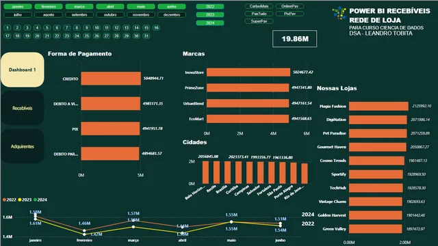 PowerBI DSA - प्राप्तियां — Power BI में वित्त डैशबोर्ड