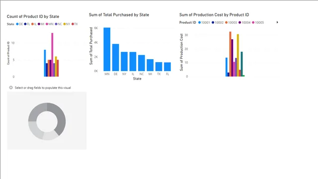 Apocalypse — dashboard de Operações em Power BI