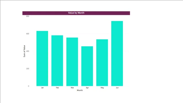 The knees of a bee — dashboard de Governança BI em Power BI