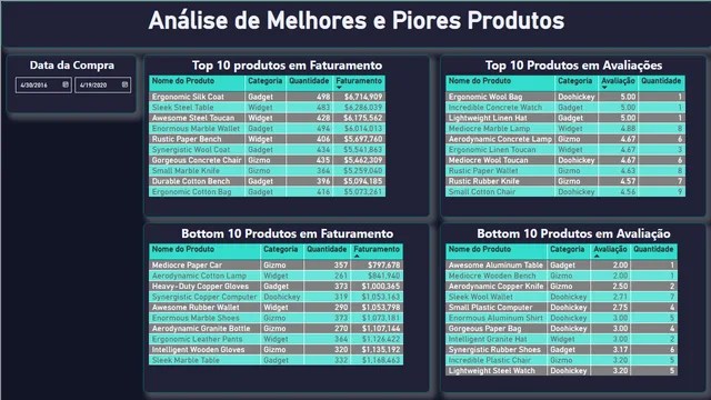 Dash E-commerce Vendas Final V2 — dashboard de Vendas em Power BI